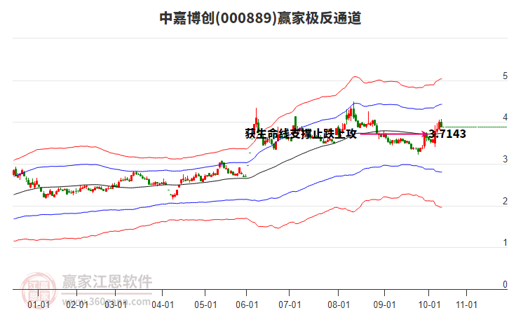000889中嘉博創(chuàng)贏家極反通道工具