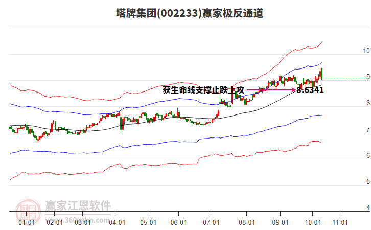 002233塔牌集團(tuán)贏家極反通道工具