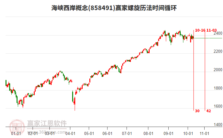 海峡西岸 海峡西岸