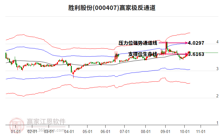 000407勝利股份贏家極反通道工具