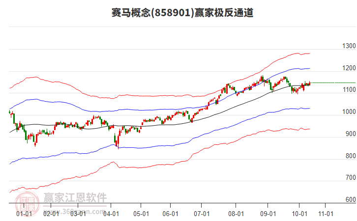 858901賽馬贏家極反通道工具