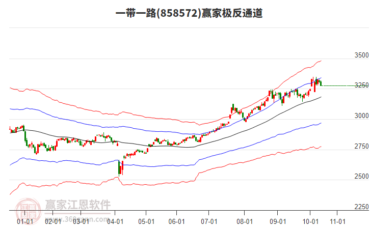 858572一帶一路贏家極反通道工具