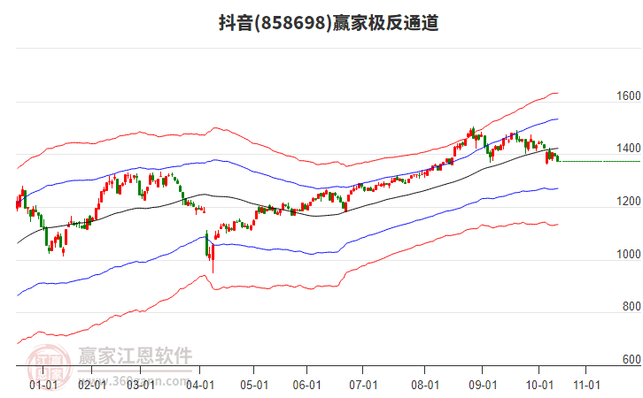858698抖音贏家極反通道工具 858698抖音贏家極反通道工具