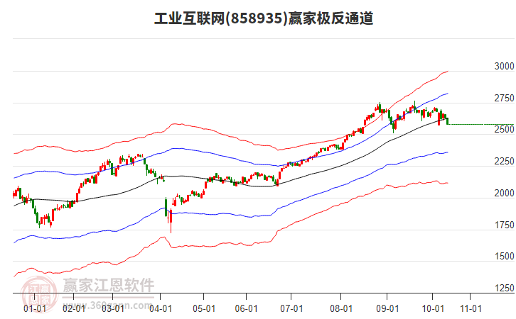 858935工業(yè)互聯(lián)網(wǎng)贏家極反通道工具