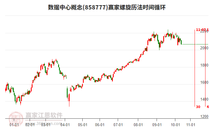 數(shù)據(jù)中心概念螺旋歷法時(shí)間循環(huán)工具