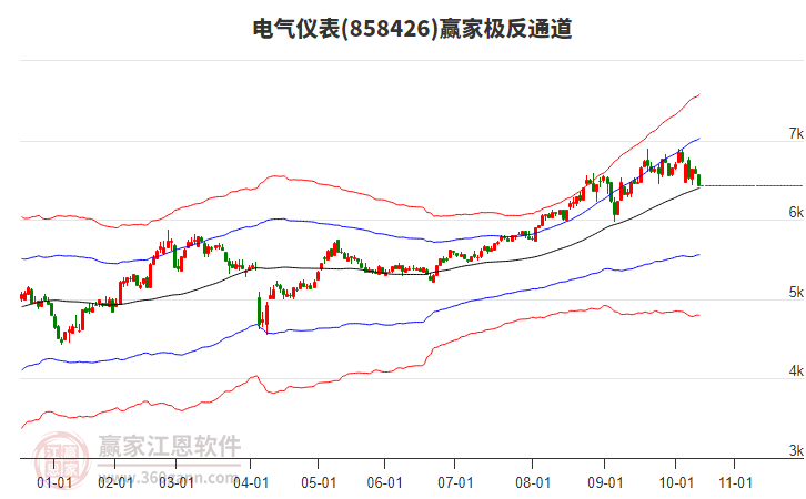 858426電氣儀表贏家極反通道工具