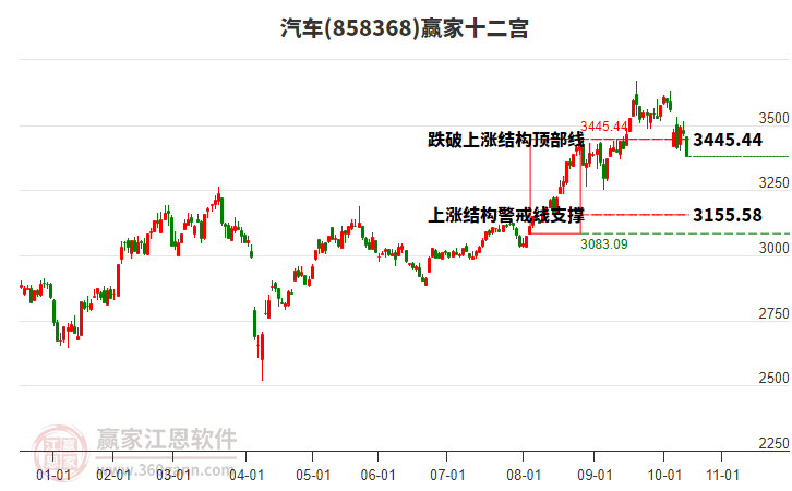 858368汽車贏家十二宮工具