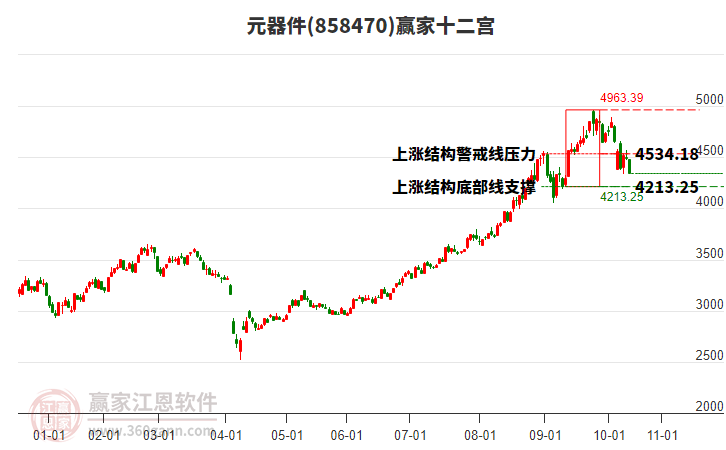 858470元器件贏家十二宮工具 858470元器件贏家十二宮工具