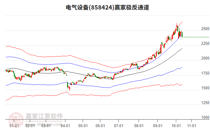 858424電氣設(shè)備贏家極反通道工具