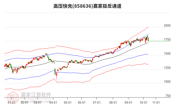 858636高壓快充贏家極反通道工具 858636高壓快充贏家極反通道工具