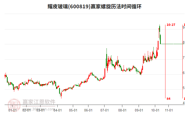 耀皮玻璃螺旋歷法時(shí)間循環(huán)工具 耀皮玻璃螺旋歷法時(shí)間循環(huán)工具