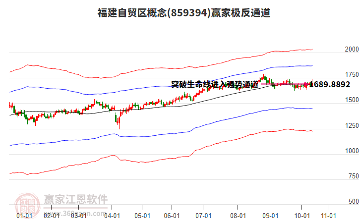 859394福建自貿(mào)區(qū)贏家極反通道工具 859394福建自貿(mào)區(qū)贏家極反通道工具