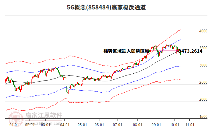8584845G贏家極反通道工具