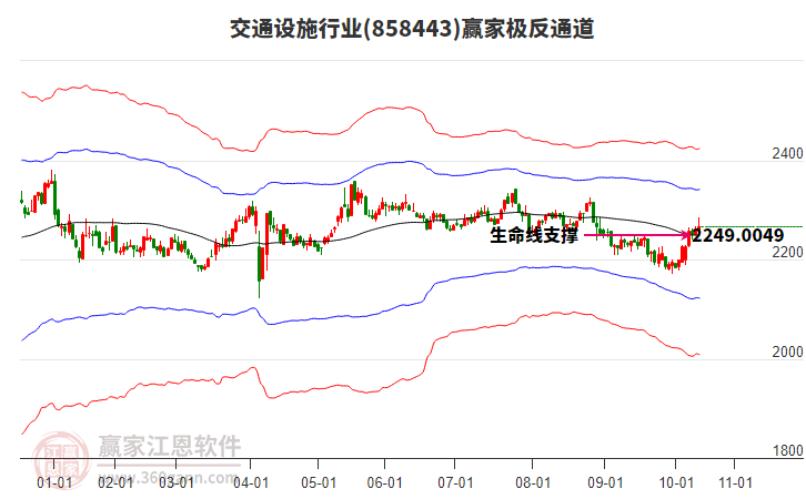 858443交通設(shè)施贏家極反通道工具 858443交通設(shè)施贏家極反通道工具