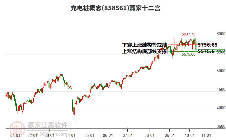 858561充電樁贏家十二宮工具 858561充電樁贏家十二宮工具