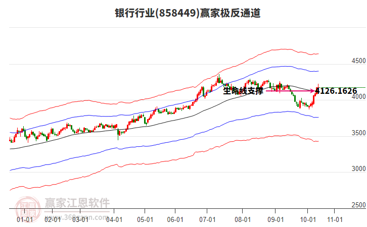 858449銀行贏家極反通道工具