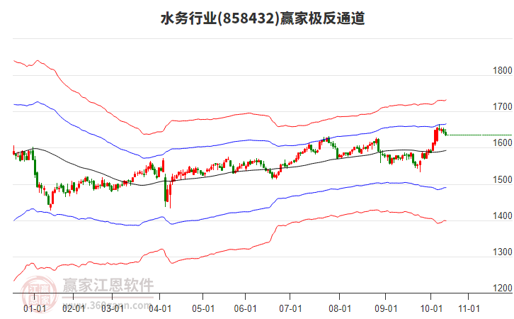 858432水務(wù)贏家極反通道工具 858432水務(wù)贏家極反通道工具