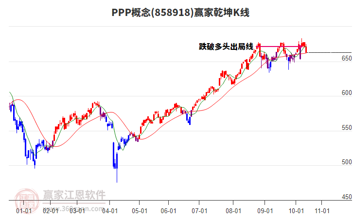 858918PPP贏家乾坤K線工具