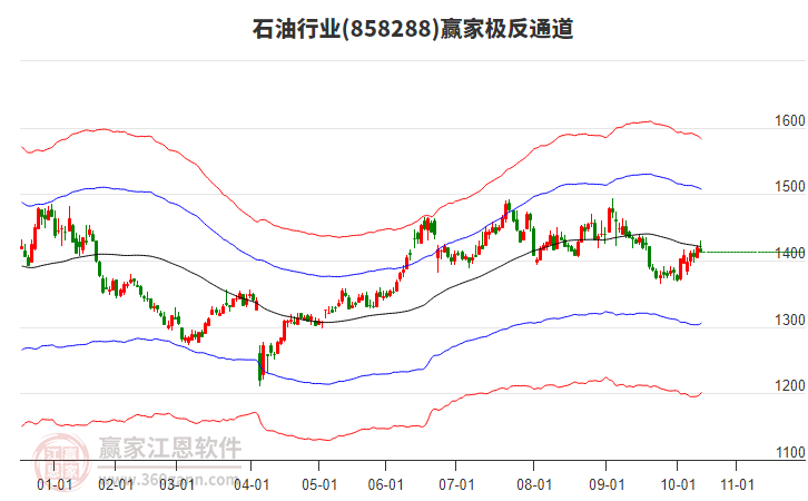 858288石油贏家極反通道工具 858288石油贏家極反通道工具