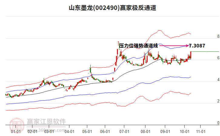 002490山東墨龍贏家極反通道工具