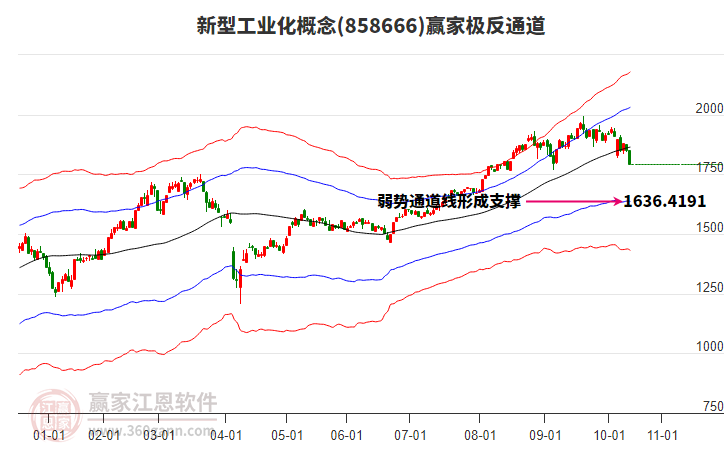 858666新型工業(yè)化贏家極反通道工具 858666新型工業(yè)化贏家極反通道工具