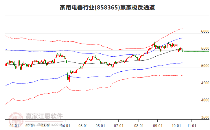 858365家用電器贏家極反通道工具