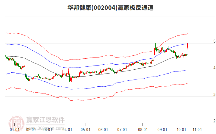 002004華邦健康贏家極反通道工具