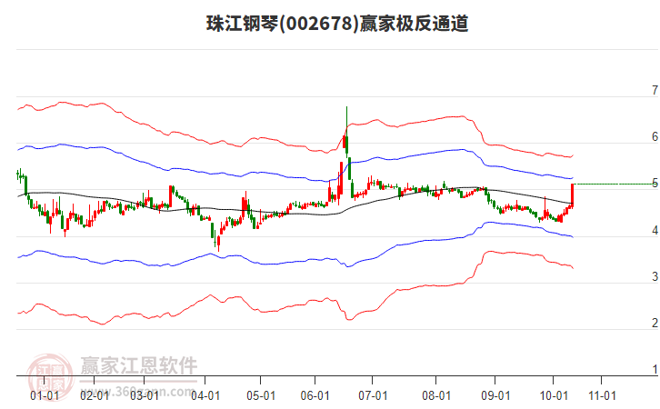 002678珠江鋼琴贏家極反通道工具 002678珠江鋼琴贏家極反通道工具