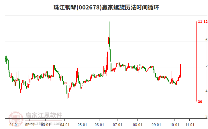 002678珠江鋼琴螺旋歷法時間循環(huán)工具