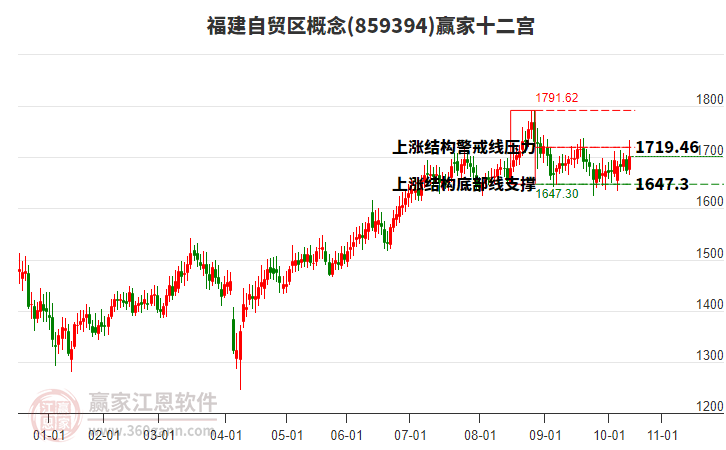 859394福建自貿(mào)區(qū)贏家十二宮工具 859394福建自貿(mào)區(qū)贏家十二宮工具