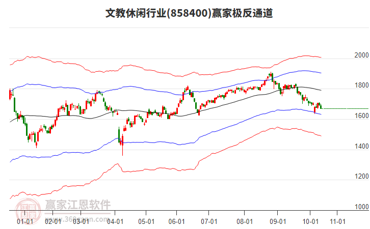 858400文教休閑贏家極反通道工具 858400文教休閑贏家極反通道工具
