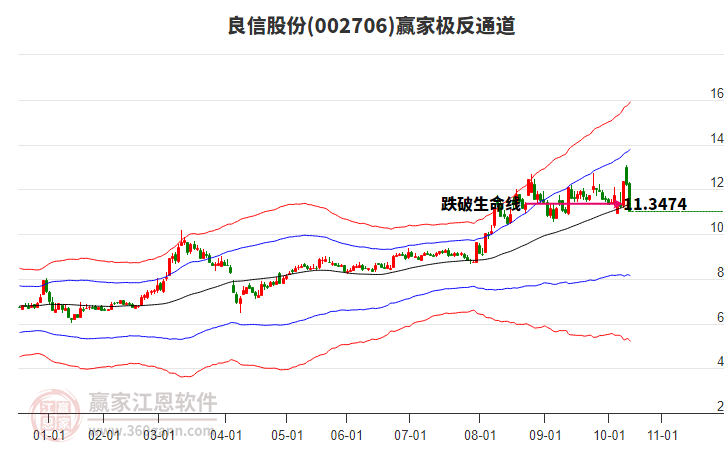 002706良信股份贏家極反通道工具 002706良信股份贏家極反通道工具