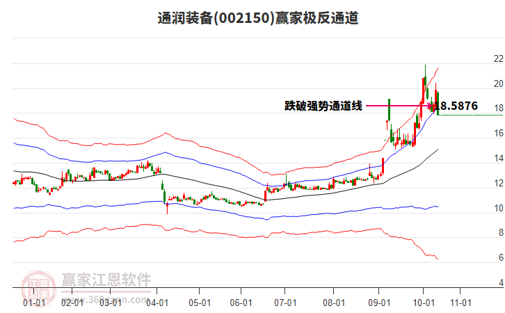 002150通潤裝備贏家極反通道工具 002150通潤裝備贏家極反通道工具