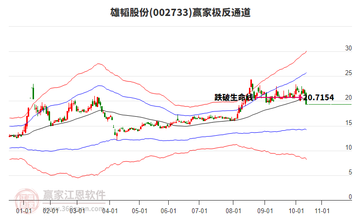 002733雄韜股份贏家極反通道工具