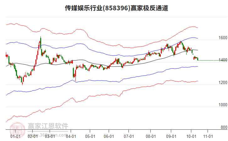 858396傳媒娛樂贏家極反通道工具