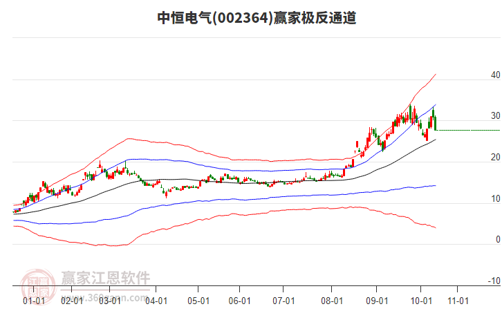 002364中恒電氣贏家極反通道工具