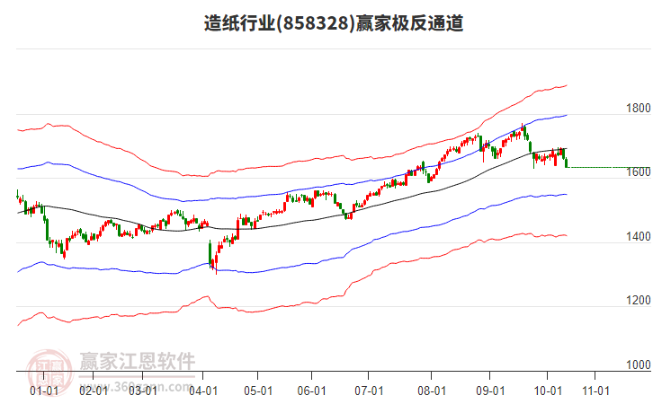 858328造紙贏家極反通道工具