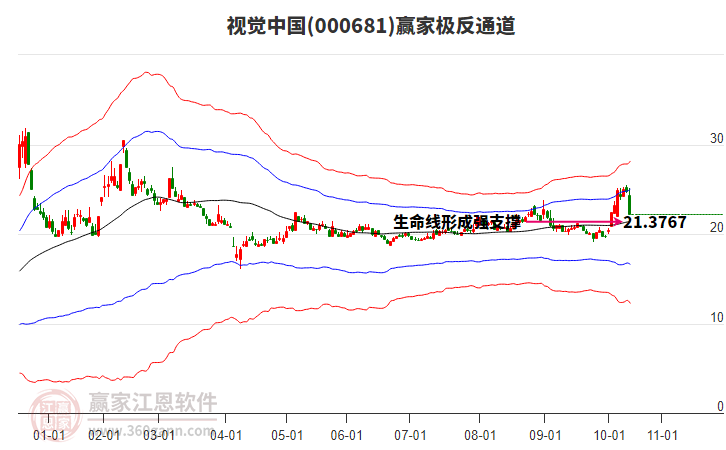 000681視覺中國(guó)贏家極反通道工具