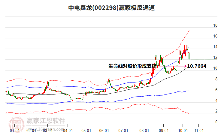 002298中電鑫龍贏家極反通道工具