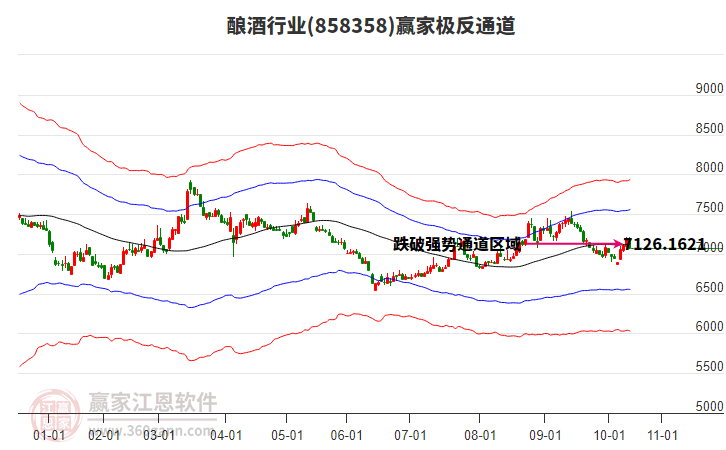 858358釀酒贏家極反通道工具