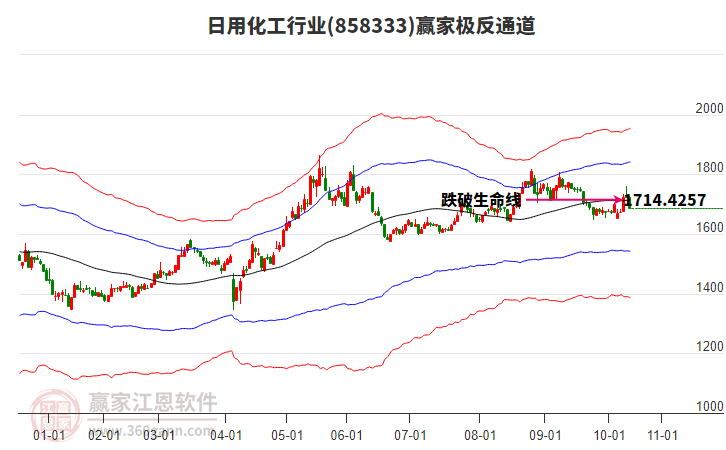 858333日用化工贏家極反通道工具 858333日用化工贏家極反通道工具