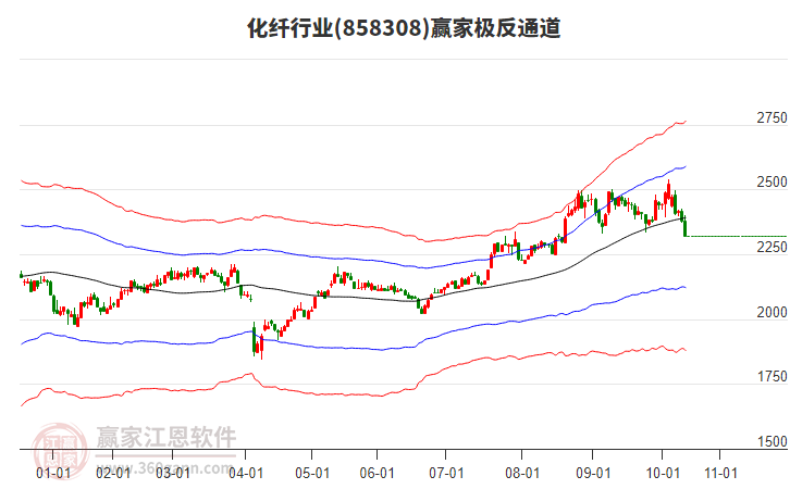 858308化纖贏家極反通道工具 858308化纖贏家極反通道工具