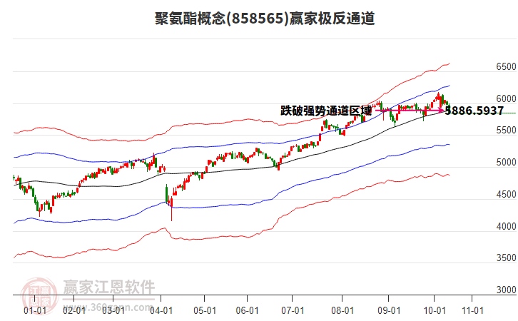 858565聚氨酯贏家極反通道工具