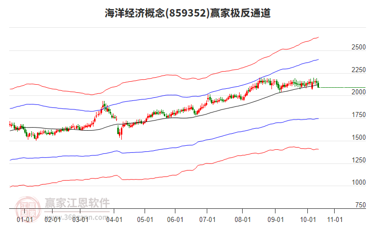 859352海洋經(jīng)濟(jì)贏家極反通道工具 859352海洋經(jīng)濟(jì)贏家極反通道工具
