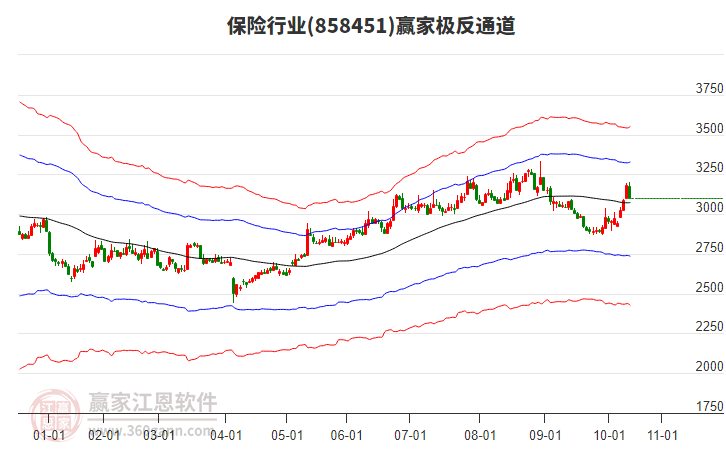 858451保險(xiǎn)贏家極反通道工具 858451保險(xiǎn)贏家極反通道工具