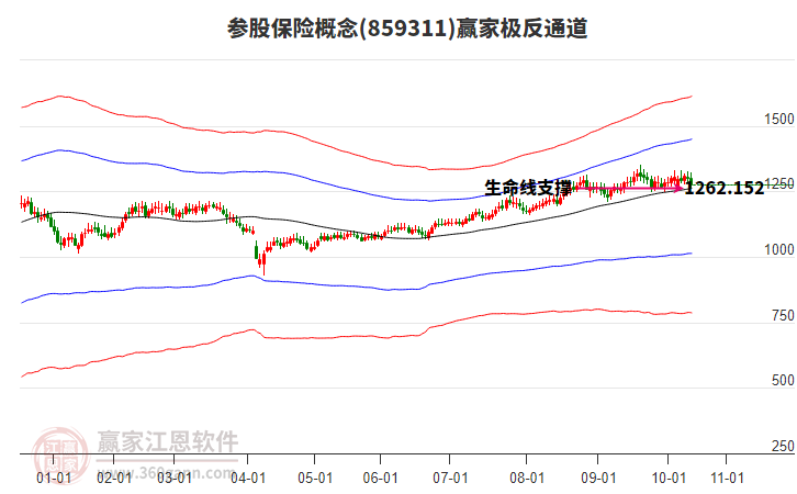 859311參股保險(xiǎn)贏家極反通道工具 859311參股保險(xiǎn)贏家極反通道工具