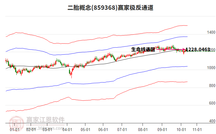 859368二胎贏家極反通道工具 859368二胎贏家極反通道工具