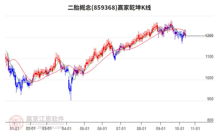 859368二胎贏家乾坤K線工具 859368二胎贏家乾坤K線工具
