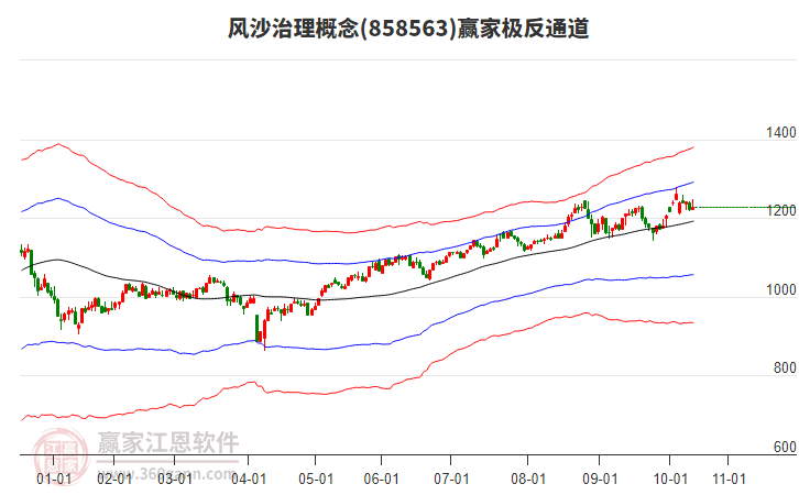 858563風(fēng)沙治理贏家極反通道工具 858563風(fēng)沙治理贏家極反通道工具