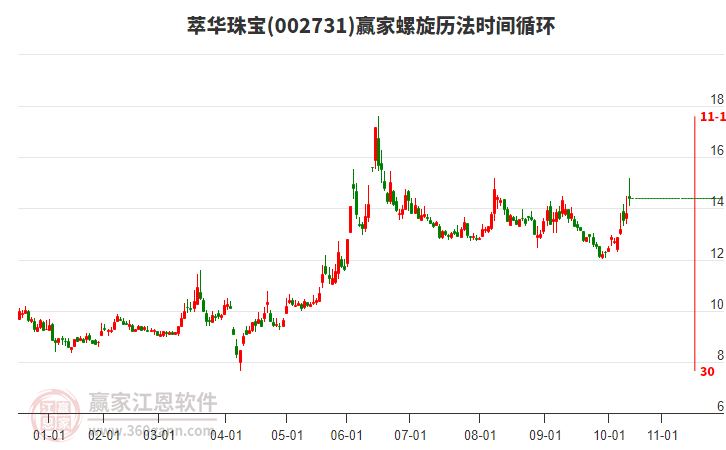 002731萃華珠寶螺旋歷法時(shí)間循環(huán)工具 002731萃華珠寶螺旋歷法時(shí)間循環(huán)工具